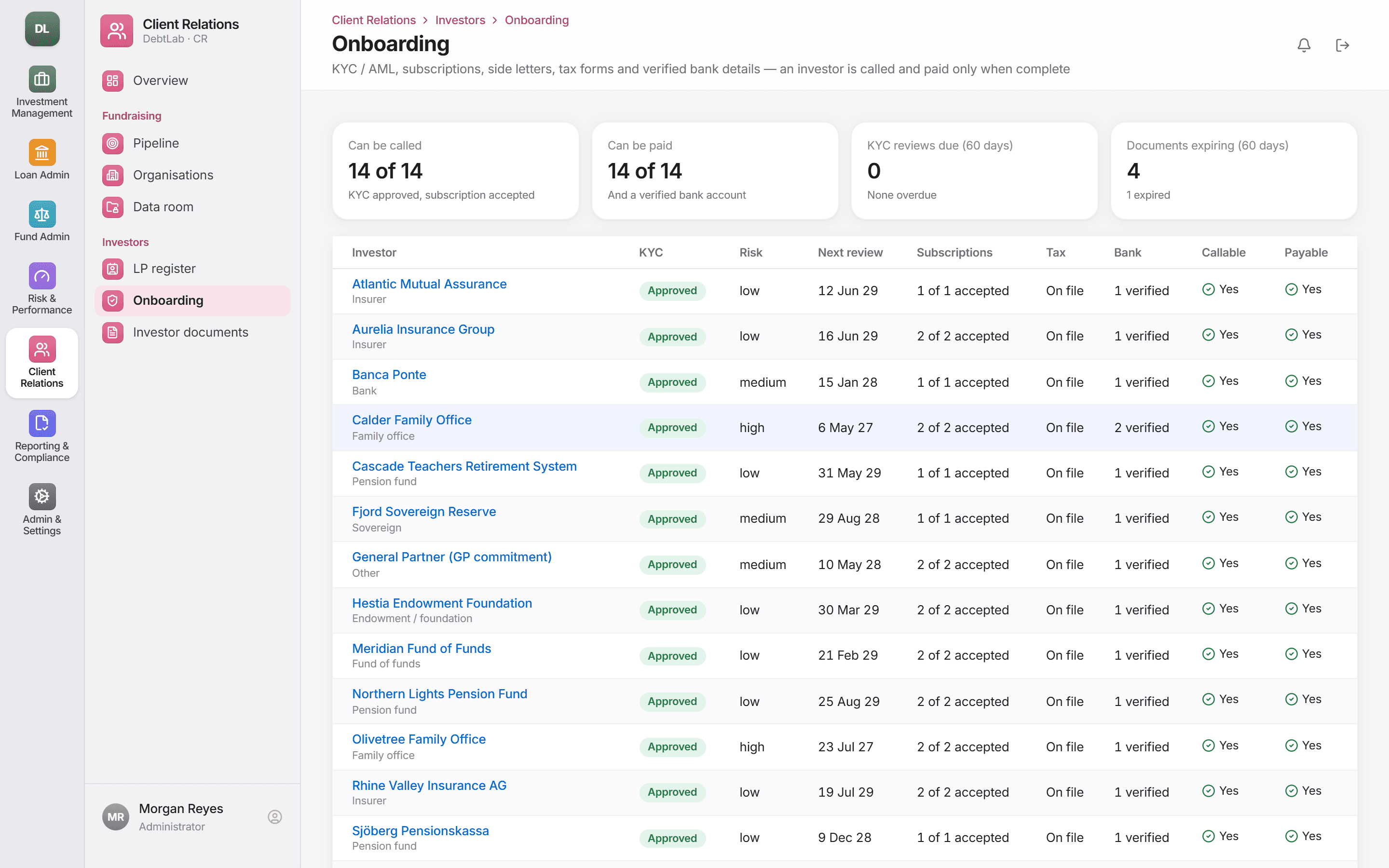 Investor onboarding with KYC status, risk rating and screening per investor