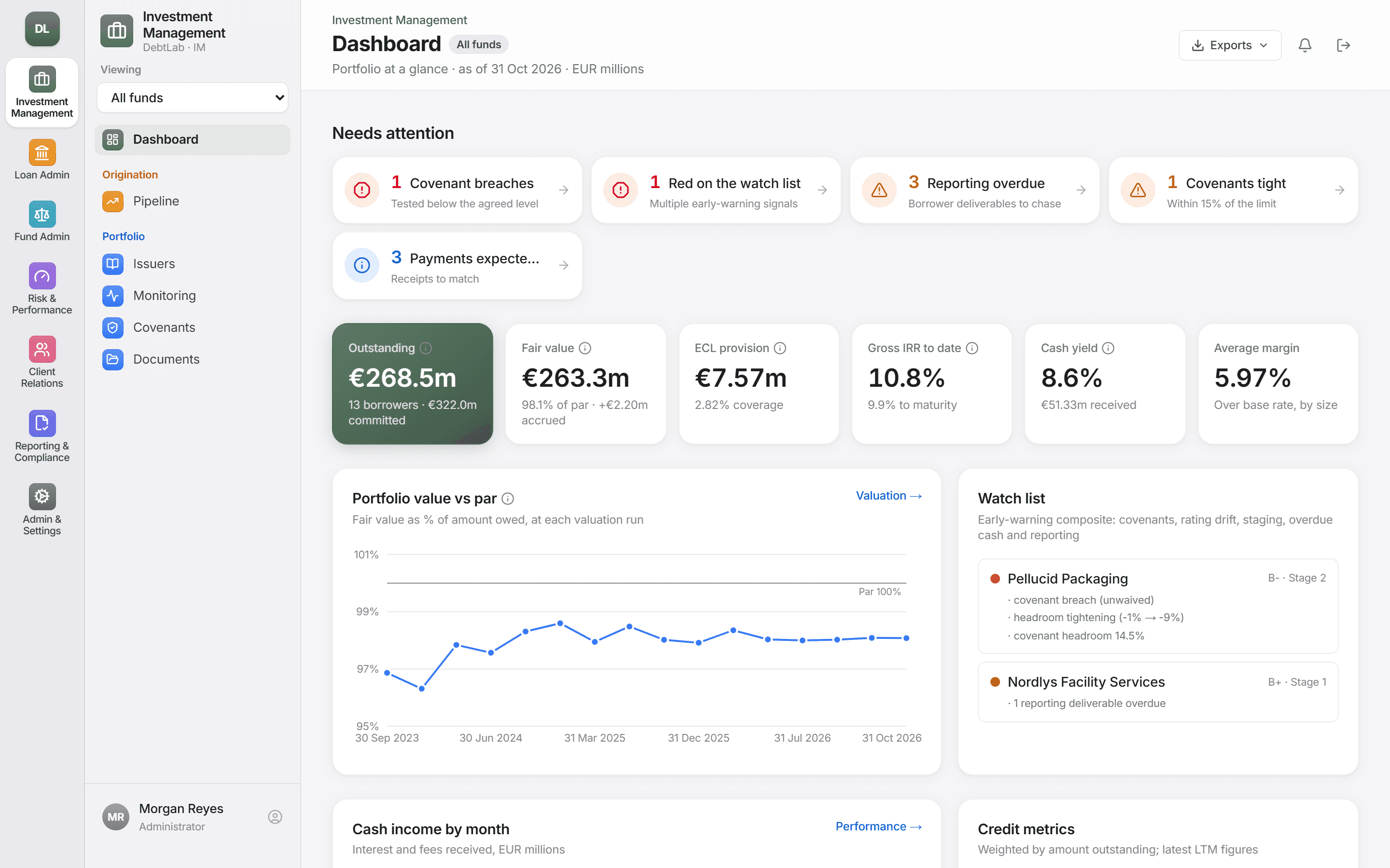 DebtLab dashboard showing items needing attention, outstanding, fair value, ECL, IRR and a portfolio value chart