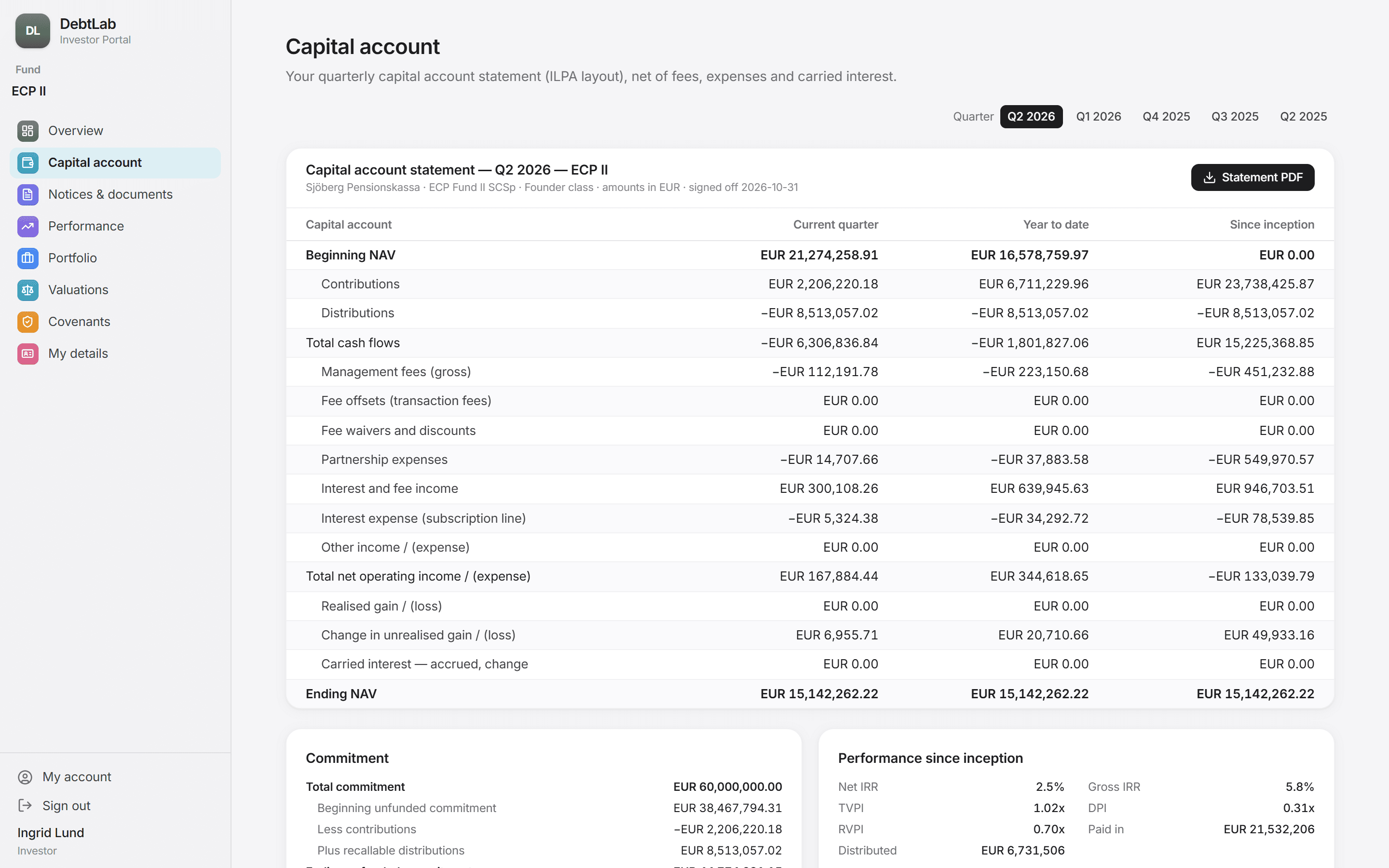 An investor’s quarterly capital account in the ILPA layout