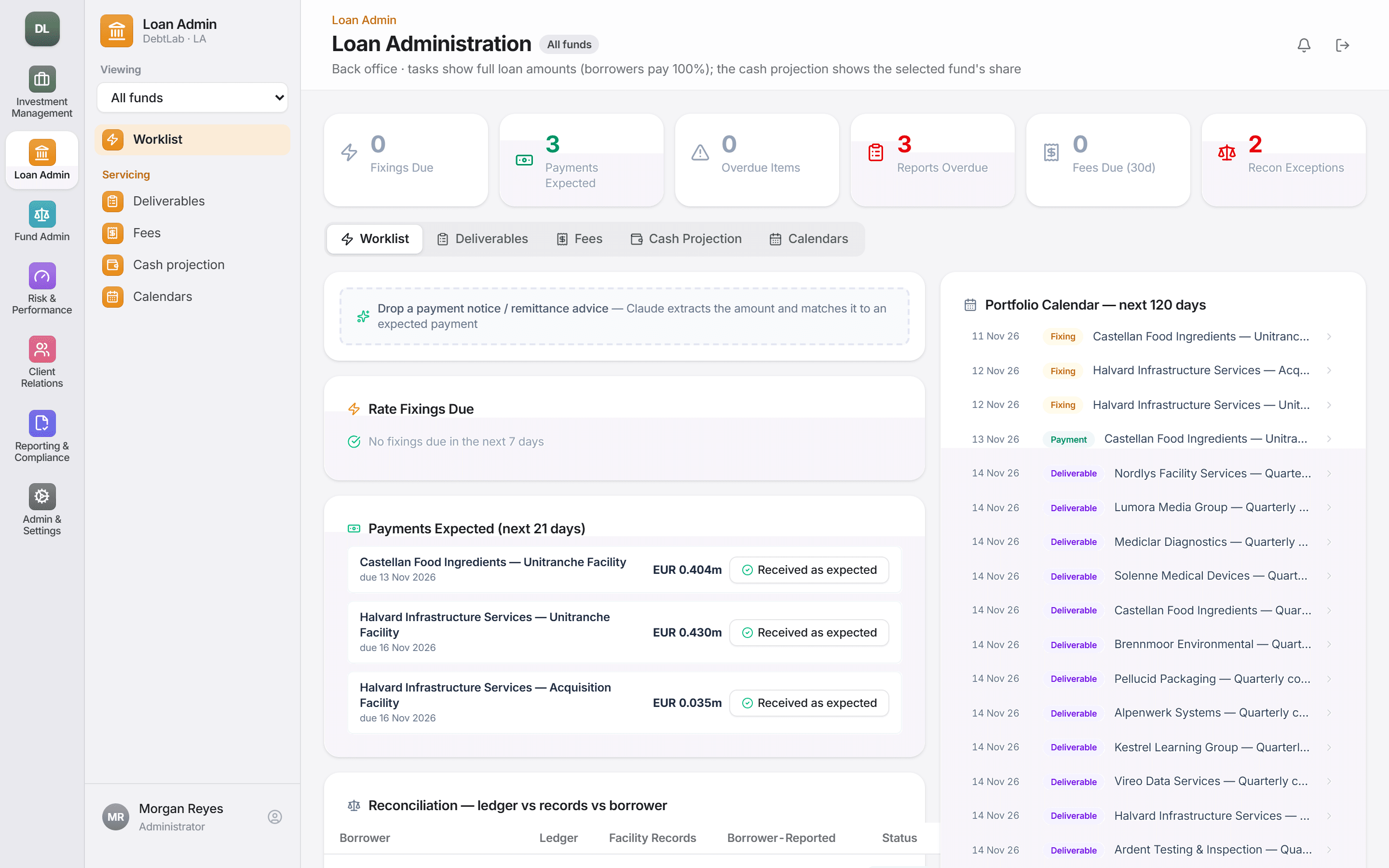The Loan Admin worklist with fixings due, expected and overdue payments and approvals