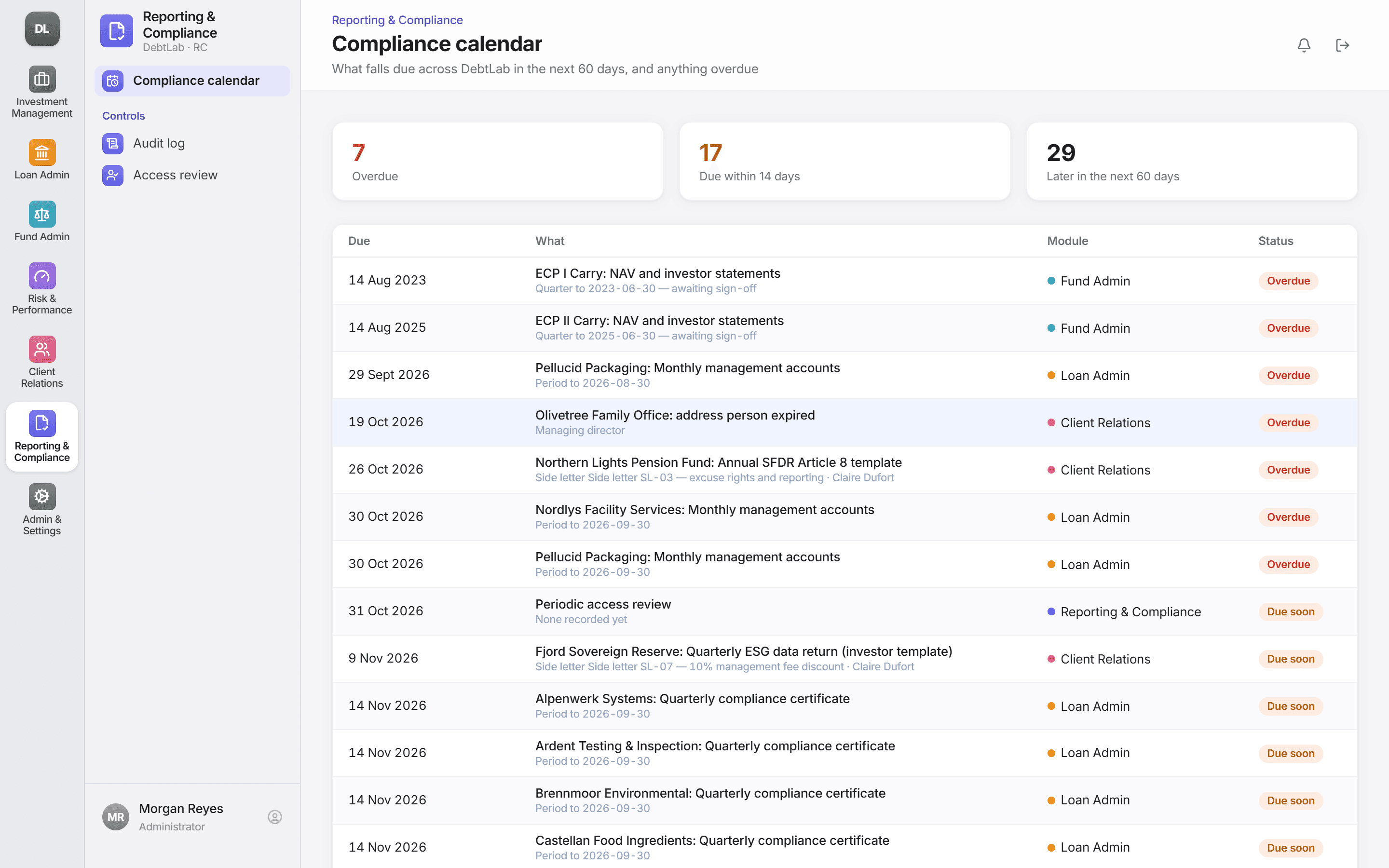The compliance calendar listing overdue and upcoming items across modules