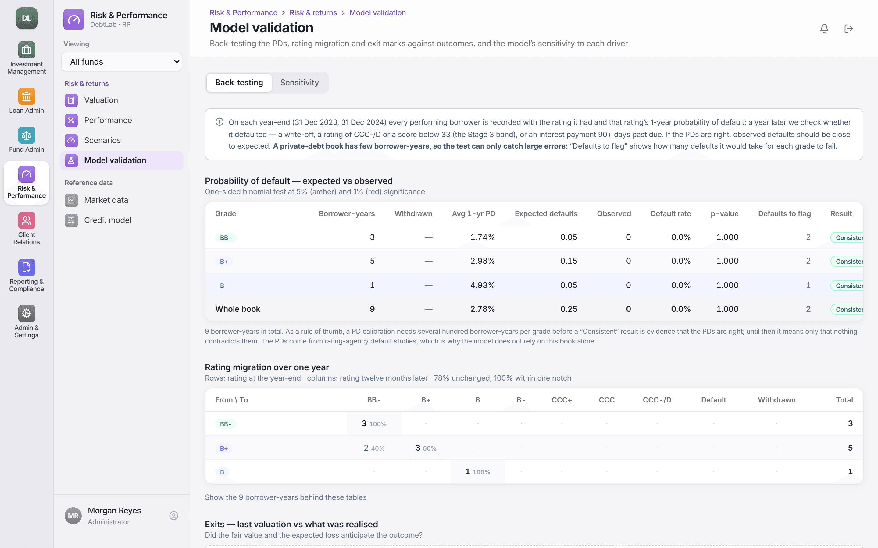 Model validation with PD back-testing by grade and the rating migration matrix